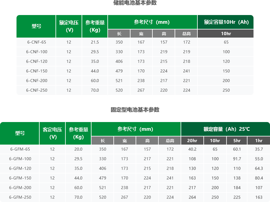 儲能表格.png